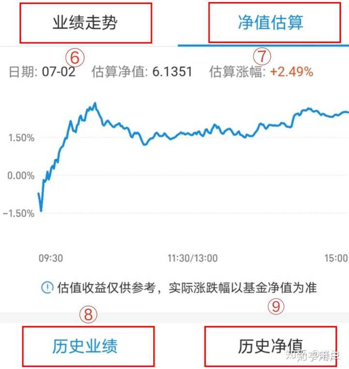 怎样使用支付宝产品进行理财？