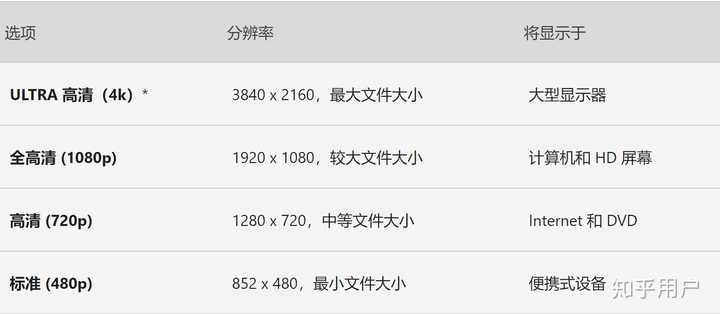 网页通常采用的分辨率是多少？  第1张