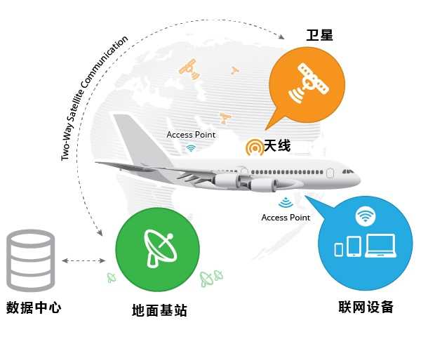 抄表管理需联网吗_互联网营销与管理_联网报警管理包括