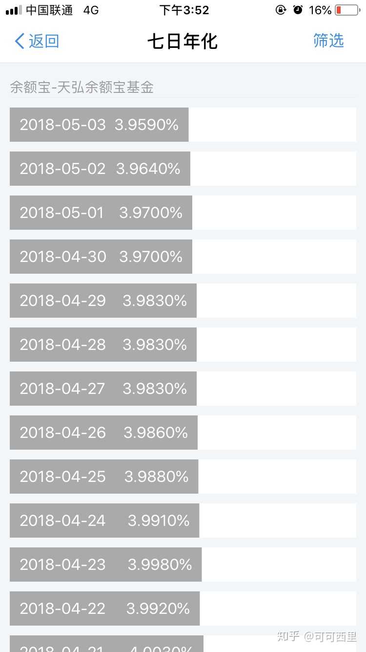 余额宝升级后选择哪个基金收益比较好?