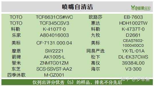 如何选购智能马桶盖 有什么牌子推荐吗 知乎 如何选购智能马桶盖 有什么牌子推荐吗 知乎