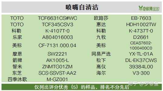 如何选购智能马桶盖 有什么牌子推荐吗 知乎