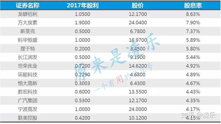 2018 年哪些股票值得现价买入 持有一年 为什么 知乎