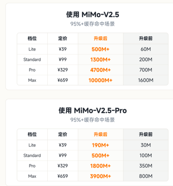 如何评价小米mimo-V2.5 系列模型5月27日大降价？