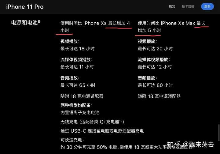 如何看待iphone 12 没有支持120hz 的驱动ic 意味着什么 知乎