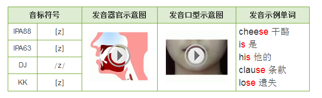 英文字母z 应该如何发音 知乎