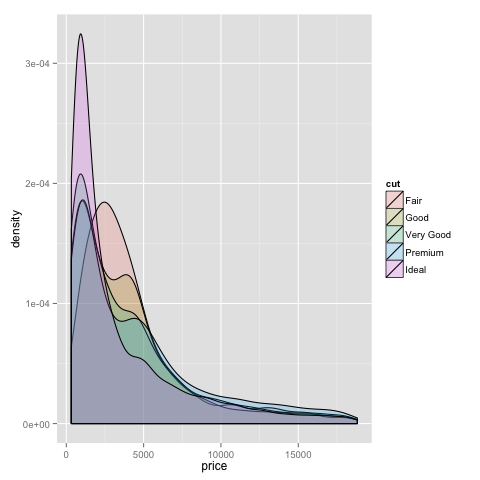 Recreate a FiveThirtyEight Chicklet Stacked Bar Chart in ggplot2