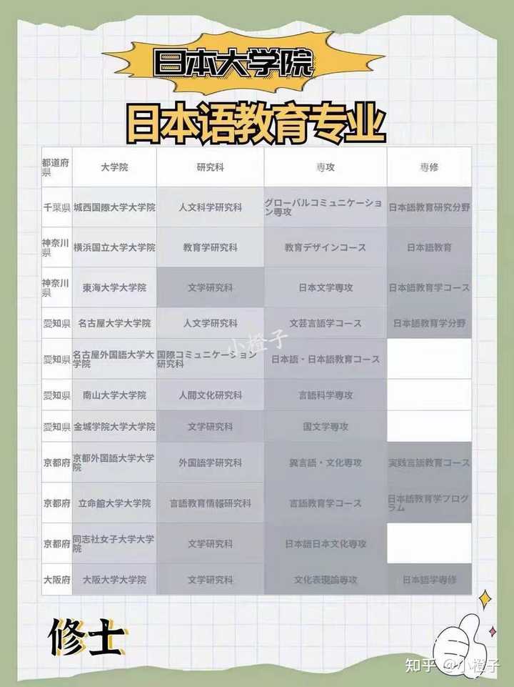 日本语教育学专业大学院有哪些推荐 知乎