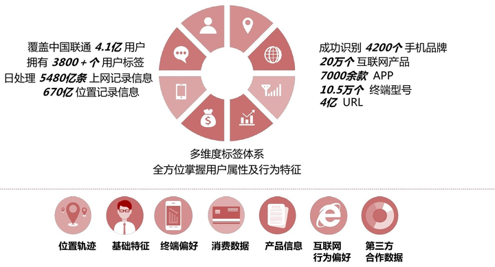金融行业怎么找高端客户？