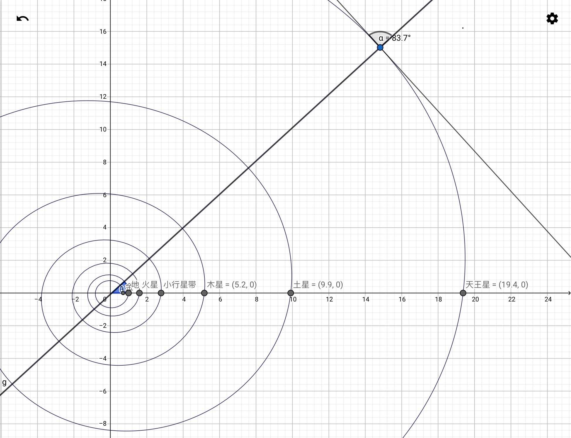 太陽系也是對數螺線r=0.4 0.3e^0.11θ 顯示全部