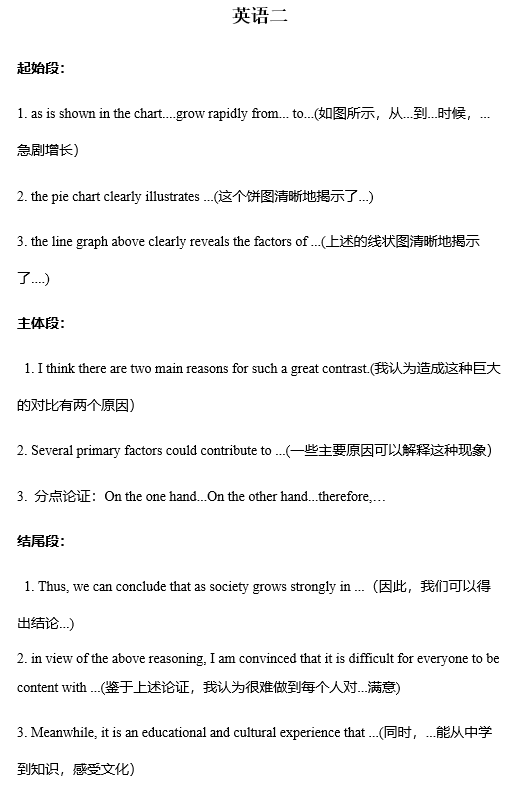 考研英语作文 要准备背多少范文呢 知乎