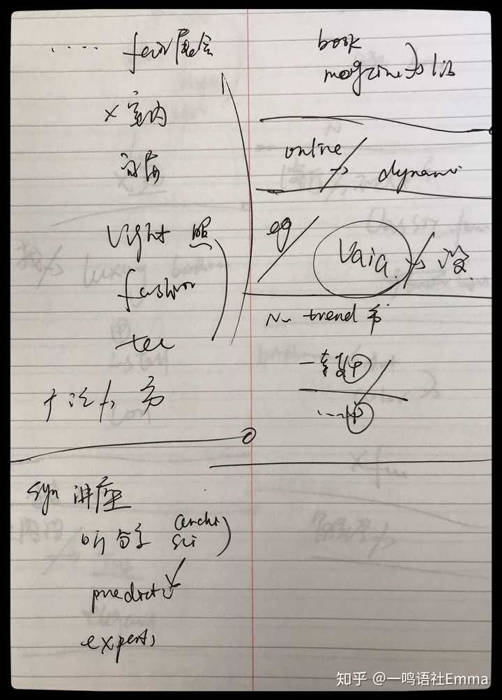 口譯筆記怎麼做?沒有辦法按照一張紙對摺然後畫斜線那種方法怎麼辦?