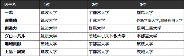 如何看待日本大学排名 知乎