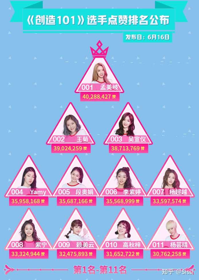 《创造101》出道位预测(预定)?