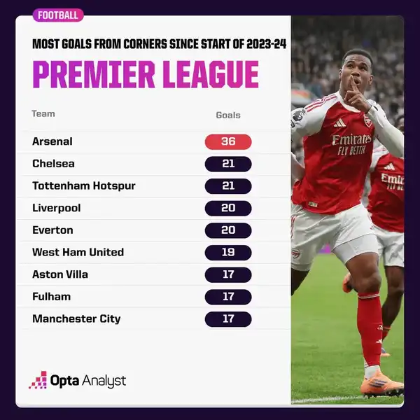 足球比赛里后卫为什么要尽力把角球解围成边线球？