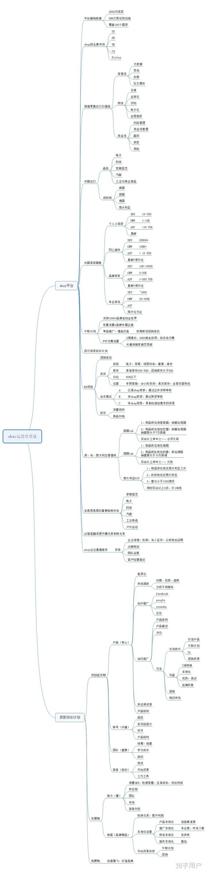 Ebay上卖什么比较合适 知乎