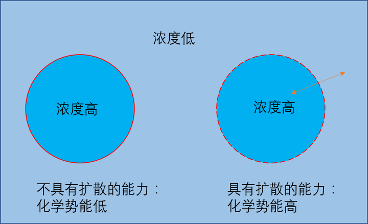 乒乓球与外界失去了交换物质的能力而使能量变低