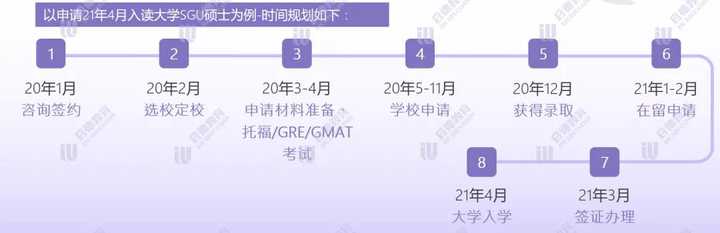 去日本留学如何进行规划 从学日语开始到成功入学需要如何操作 知乎