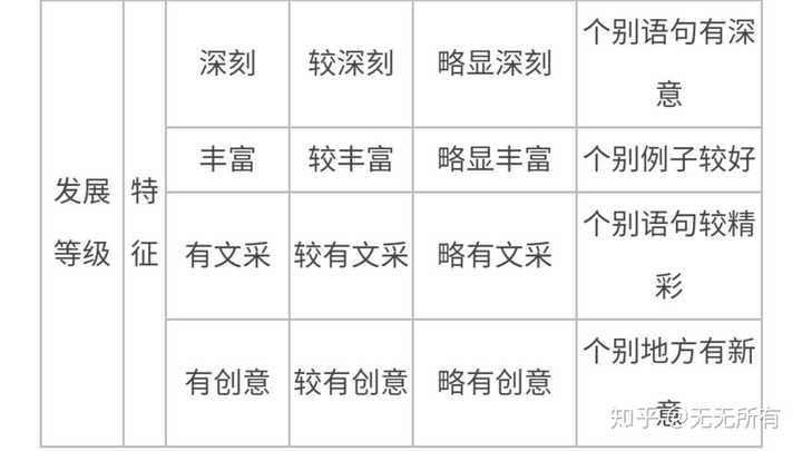 高三学生如何在短时间内提高高考作文水平 如何收集新鲜的作文素材 知乎