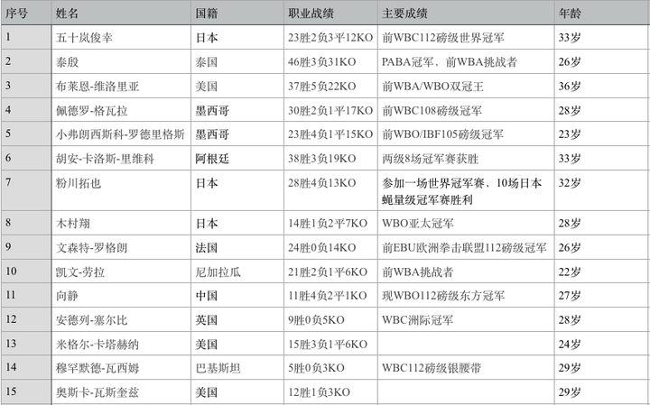 如何看待邹市明输给木村翔 知乎