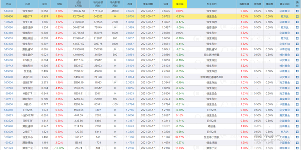 ETF基金到底是什么，为什么越来越多散户关注？
