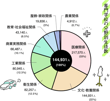 本科毕业是去大学院还是专门学校 知乎