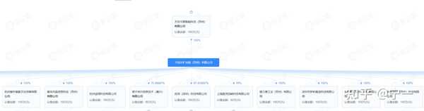 消息称「有地方正摸排辖区企业与追觅合作情况」，追觅内部人士回应「只是常规检查」，具体怎么回事？