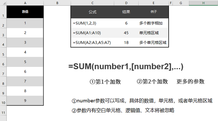 c语言sum函数怎么用