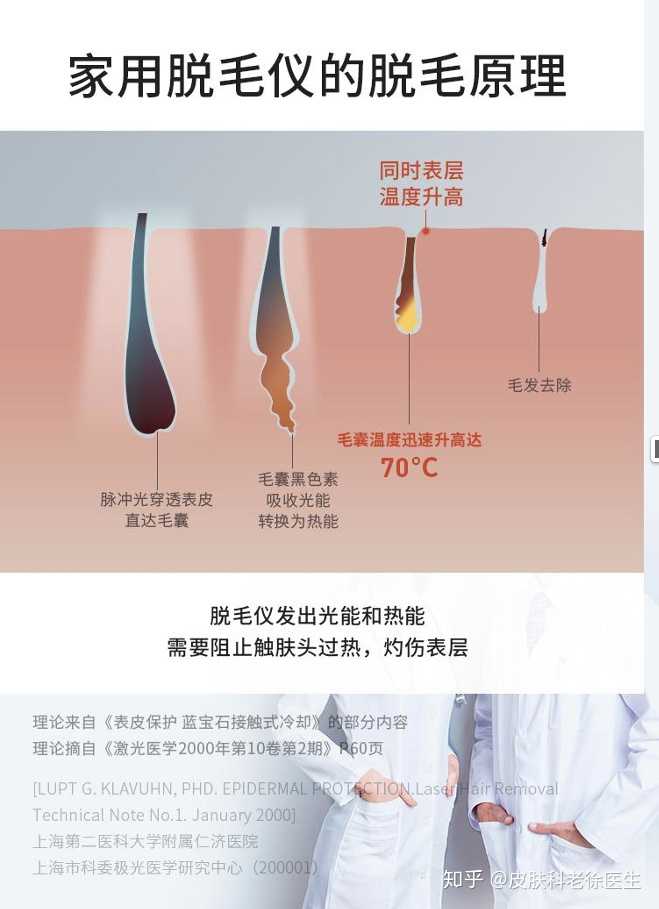 激光脱毛真的对皮肤无伤害吗 知乎 激光脱毛真的对皮肤无伤害吗 知乎