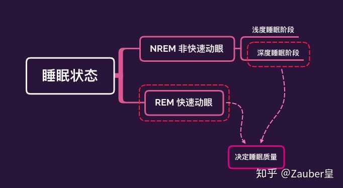 如何每天只睡6小时,还保持一整天都精力充沛?