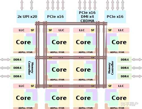 多核 CPU 和多个 CPU 有何区别？ - 知乎