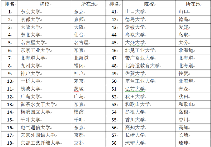 日本国公立大学有那些 知乎