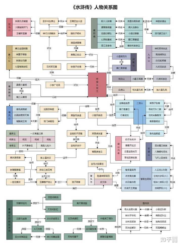 请问大家这种树形图是用什么软件画出来的 很想知道 ？ 知乎 