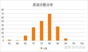 浙大计算机考研主要难在哪里?