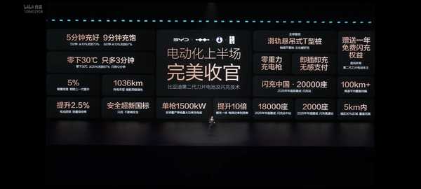 计划26年买车（价格区间18万-23万），现在纠结是买纯电车还是油车，大家有什么好的建议吗？