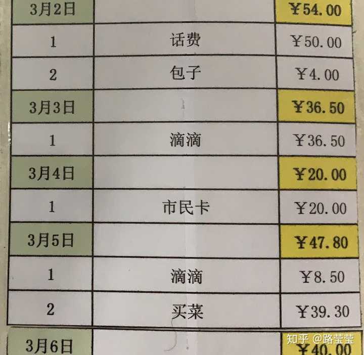 ，把钱存在我银行卡里，我记账。这是我19年3月的记账内容，大概就这么记 五月，他爸妈给他买了辆十几万