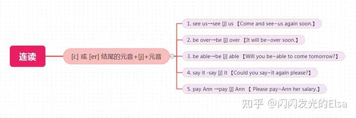 怎样纠正和改进自己的英语发音 知乎 怎样纠正和改进自己的英语发音 知乎