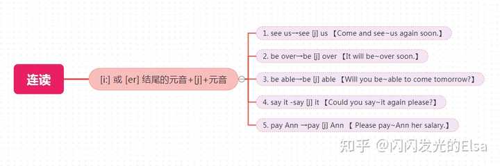 怎样纠正和改进自己的英语发音 知乎