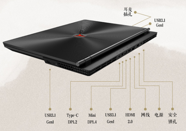 联想y7000p插口示意图图片