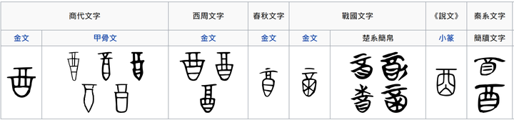 有人试过根据古文字的字理来整理过一套现在用文字的字形吗 即里羽元的回答 知乎