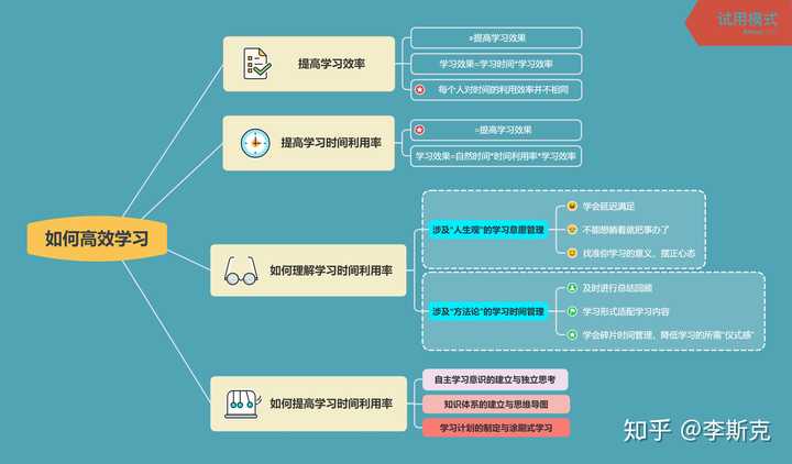 如何利用学习方法提高学习效率,快速学习?