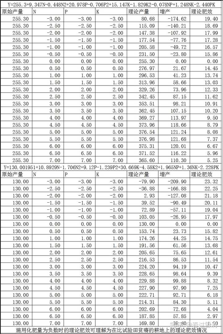 如果没有化肥中国的农业发展现在是什么样子 知乎