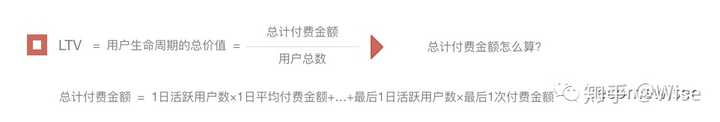 请问手游ltv怎么计算呢 知乎 请问手游ltv怎么计算呢 知乎