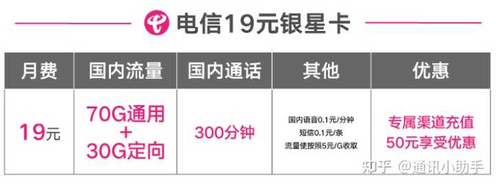 手机卡超低月租流量卡，真的物有所值吗？  第1张