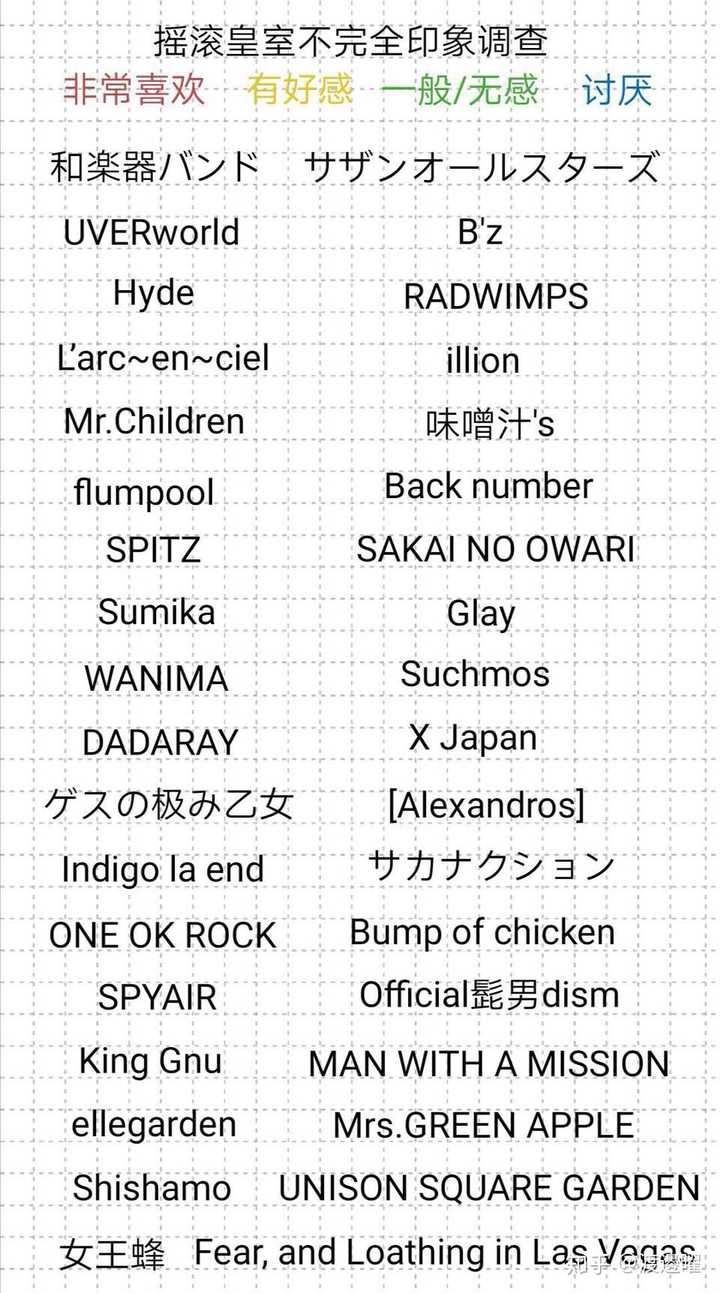 日本的摇滚技术真好 想听日本摇滚乐求推荐 知乎