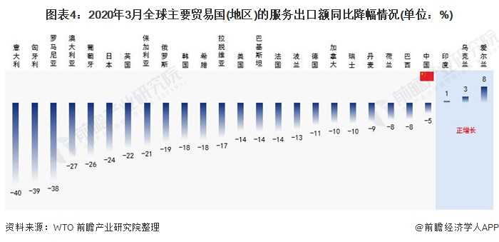 外贸发展的前景如何
