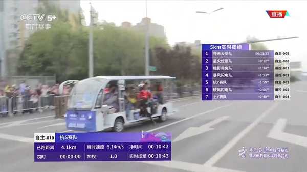 2026，人形机器人半马有哪些名场面？