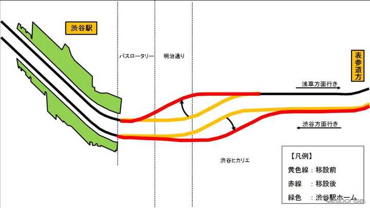 可以在已建成铁路或者地铁上增加车站吗 知乎