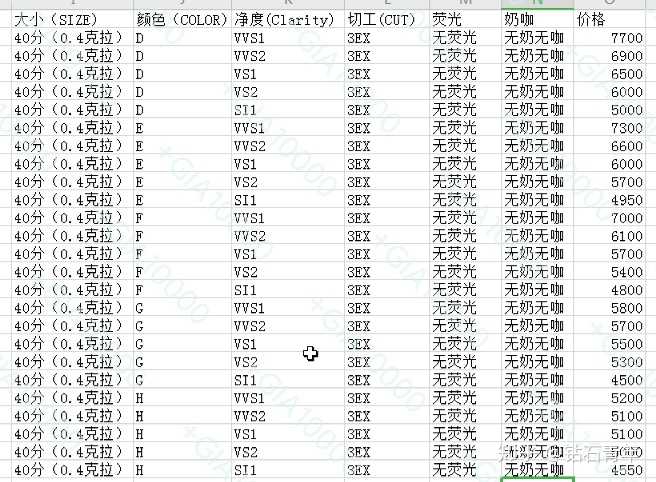 50分钻石尺寸,50分钻石,钻石尺寸(第9页)_大山谷图库