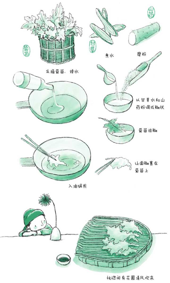 唐宋时期的人吃什么 怎么吃 知乎 唐宋时期的人吃什么 怎么吃 知乎